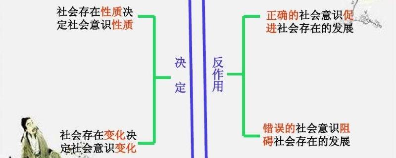 社会意识根源于什么 社会意识的根源