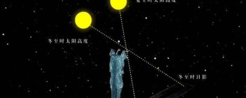 圭表的工作原理（圭表的工作原理60字）