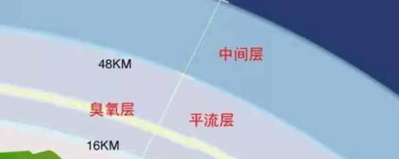 臭氧层离地面有多少距离 臭氧离地面的距离