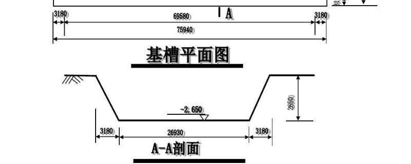 基槽是什么（基槽是什么意思）