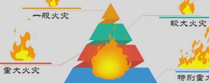 防火等级分几个级别（板材防火等级分几个级别）