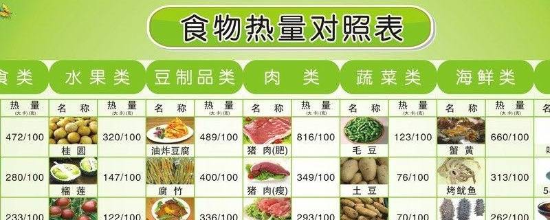 什么是低热量的食物 什么叫低热量的食物