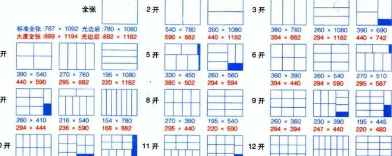 16开的书是多大的尺寸 16开的书是多大的尺寸图片