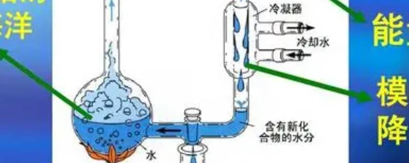 米勒实验取得成功的条件（米勒实验的过程和结果）