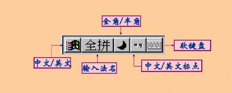 输入法全角和半角的区别 搜狗输入法全角和半角的区别