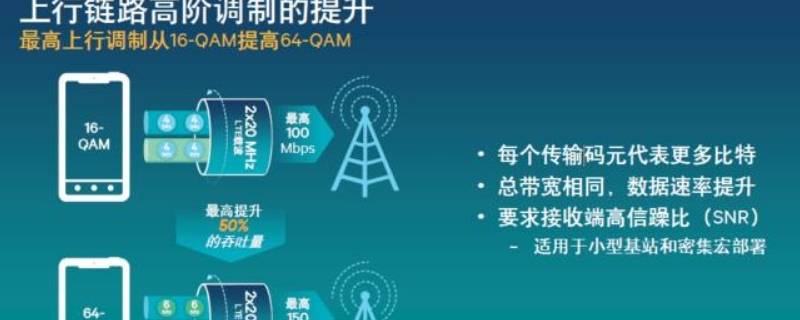 5g载波聚合什么意思（5g载波聚合）