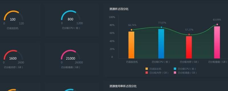 软件项目类型分为哪两类 项目类型分为哪几种