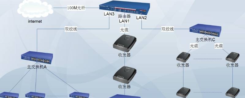 简述局域网的定义及特点（什么是局域网简述局域网的特点）
