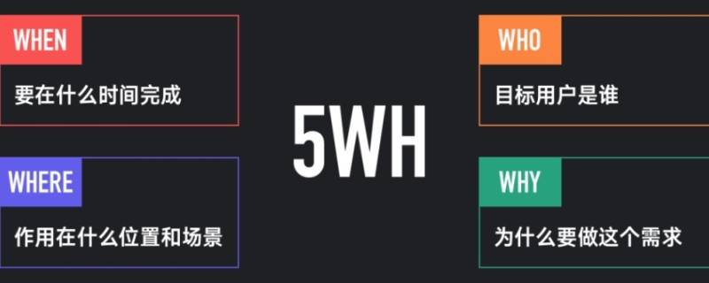 5w1h是指什么？ 护理5w1h是指什么