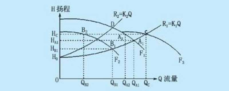 泵转速与扬程的关系是什么 泵的转速和扬程的关系