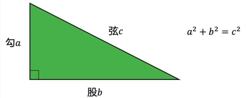 数学勾股定理公式是什么（数学中勾股定理的公式是什么）