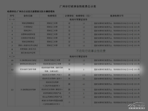 证照手续不用愁（2）临时牌照申请不麻烦