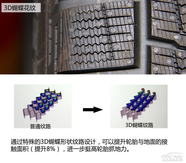 性能更优秀 倍耐力Asimmetrico轮胎体验