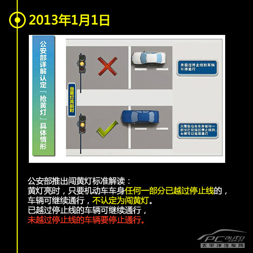 “很黄很暴力” 交通违章闯黄灯编年史