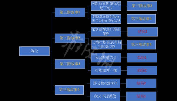 我的可爱妻子陶拉线怎么玩