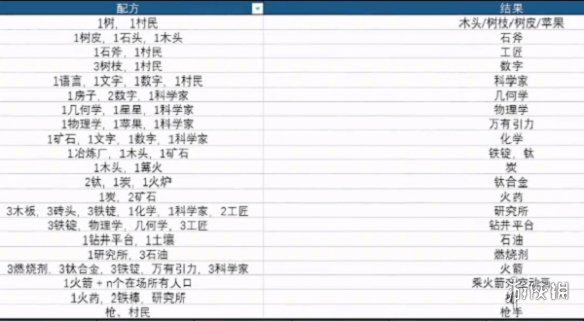 堆叠大陆发现数字任务怎么完成