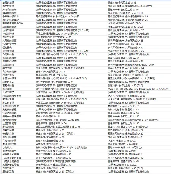 火焰纹章无双风花雪月素材如何收集