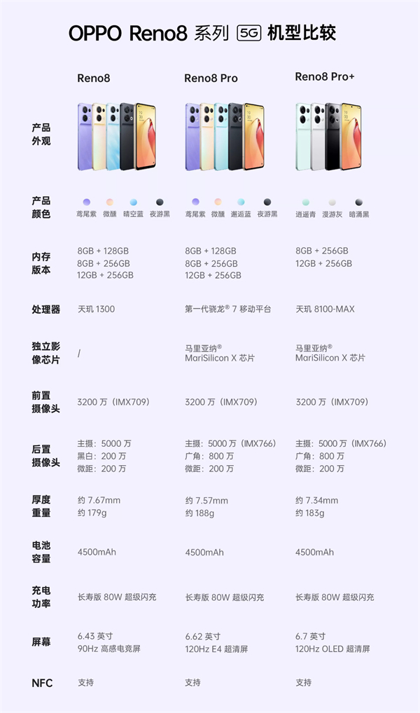 opporeno8是多少w快充