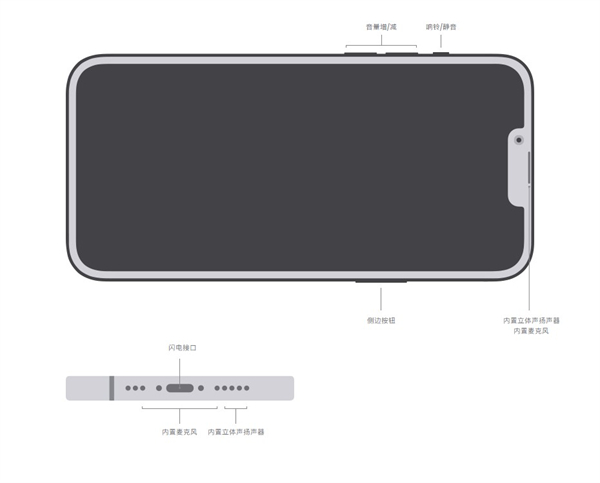 iphone14充电口是什么接口