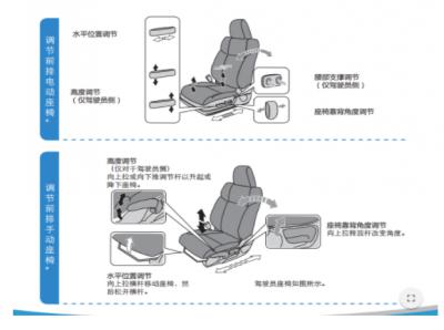 本田crv座椅调节图解，本田crv座椅怎么调节