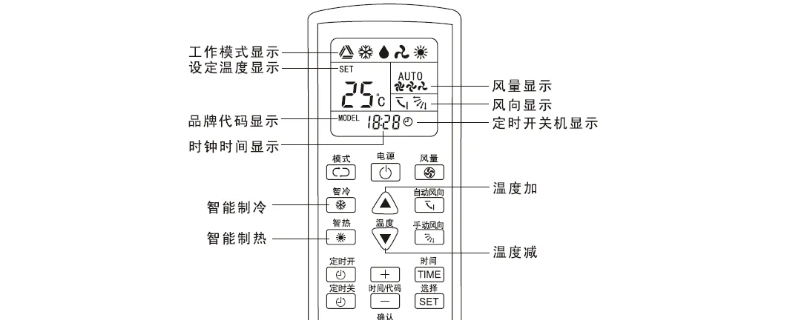 空调遥控器上的各图标表示什么意思