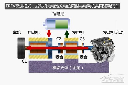 voltec系统