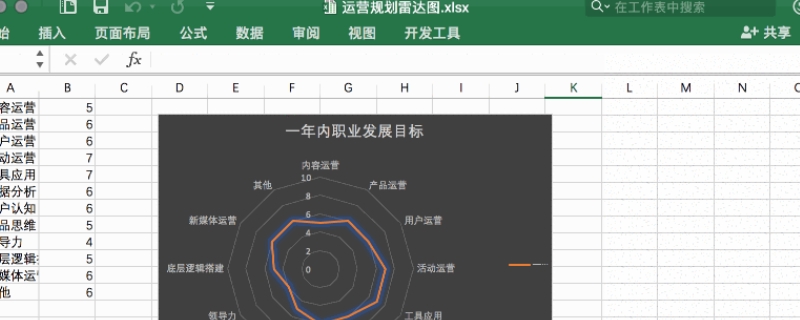 雷达图适用于什么类型的数据（雷达图种类）