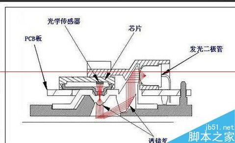 怎么判断区分光电鼠标与激光鼠标? 怎么判断区分光电鼠标与激光鼠标的区别