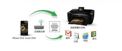 Airprint打印机设置教程