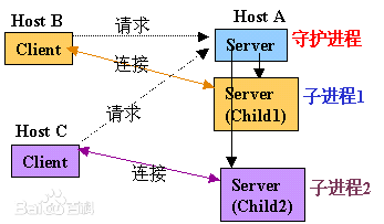 telnet退出命令