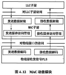 IEEE802.3局域网协议的简介