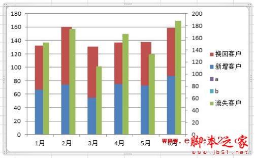 Excel2010如何制作柱形图进行数据对比