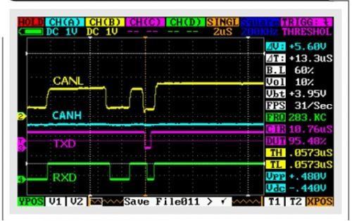 控制器局域网(CAN)物理层调试的基础知识和实例分析