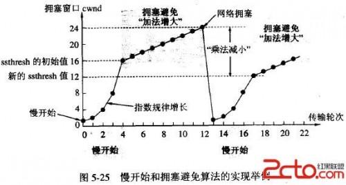 如何在局域网内抢带宽的图文方法介绍