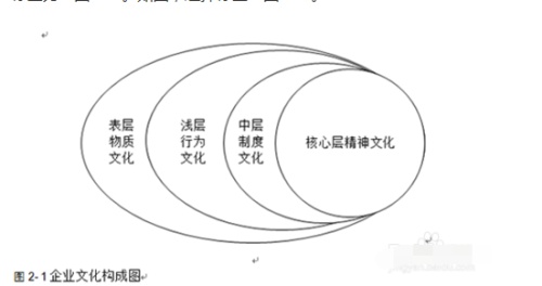 怎么在word中图片自动显示章节