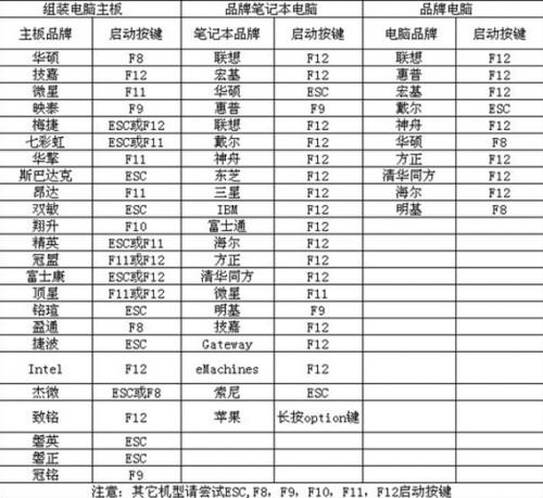 开机启动项怎么设置成从光驱启动或者U盘硬盘启动