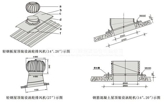 屋顶风机安装图（屋顶风机安装图纸）