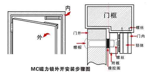 磁力锁安装 磁力锁安装示意图