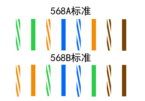 网线水晶头颜色顺序要完全一样吗