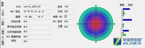 newifi mini信号怎么样