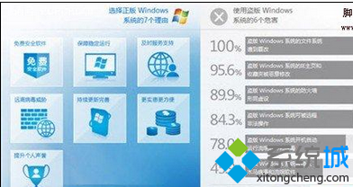 windows7盗版和正版会有区别吗?