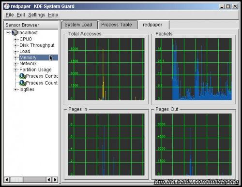 使用linux系统性能监控工具KSysguard监控远端主机介绍