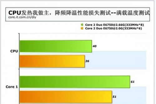 巧解cpu温度过高问题