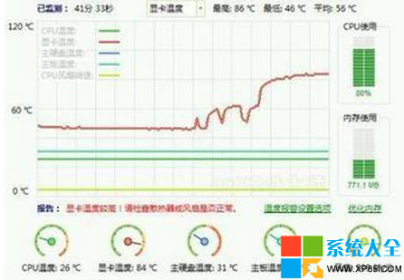 如何降低cpu温度 1