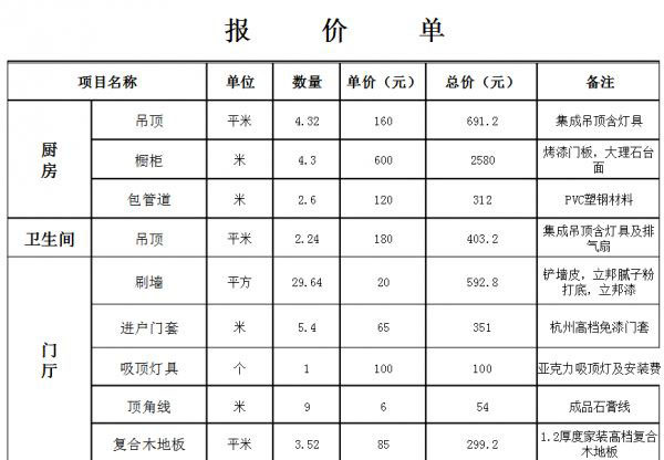 装修报价单怎么看 装修报价单怎么看出猫腻