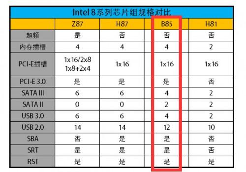 B75/B85主板哪个好