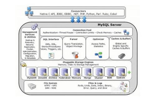 mysql的innodb数据库引擎详解