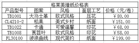 格莱美墙纸到底怎么样，质量有保障吗？