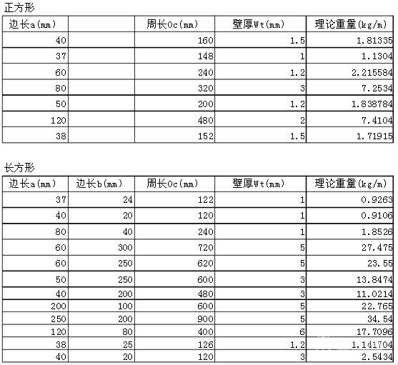 钢管理论重量表大全及规格型号的详解