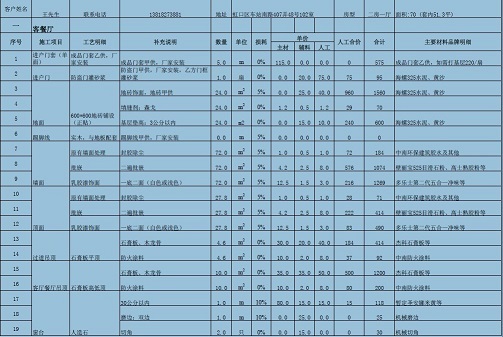 教你看懂装修报价单 准确控制装修预算